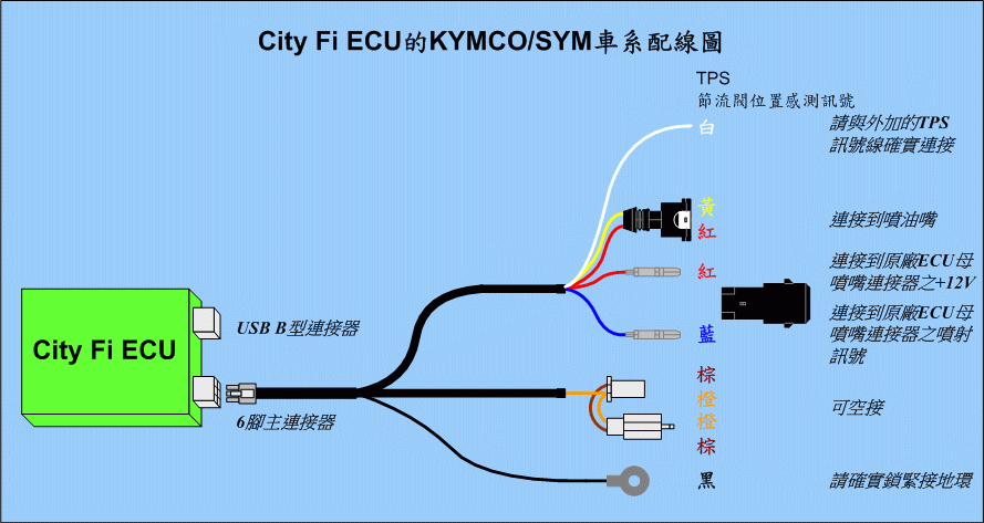 EZECU(R) Standalone & Piggyback ECUs and EMS (Engine Management Systems)